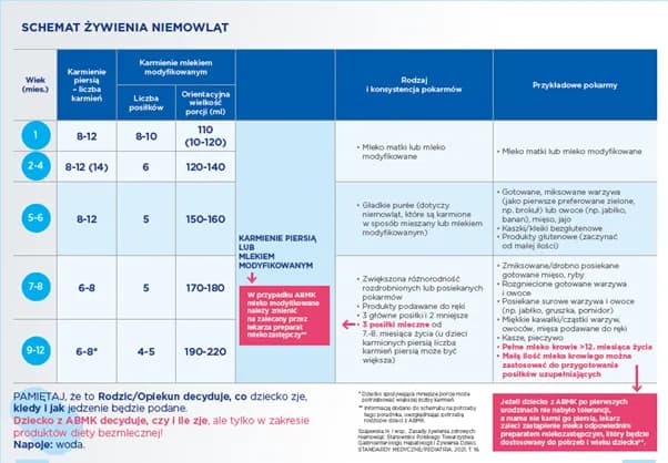 Kiedy rozszerzać dietę dziecka karmionego piersią, aby uniknąć problemów? Kiedy rozszerzać dietę dziecka karmionego piersią, aby uniknąć problemów?